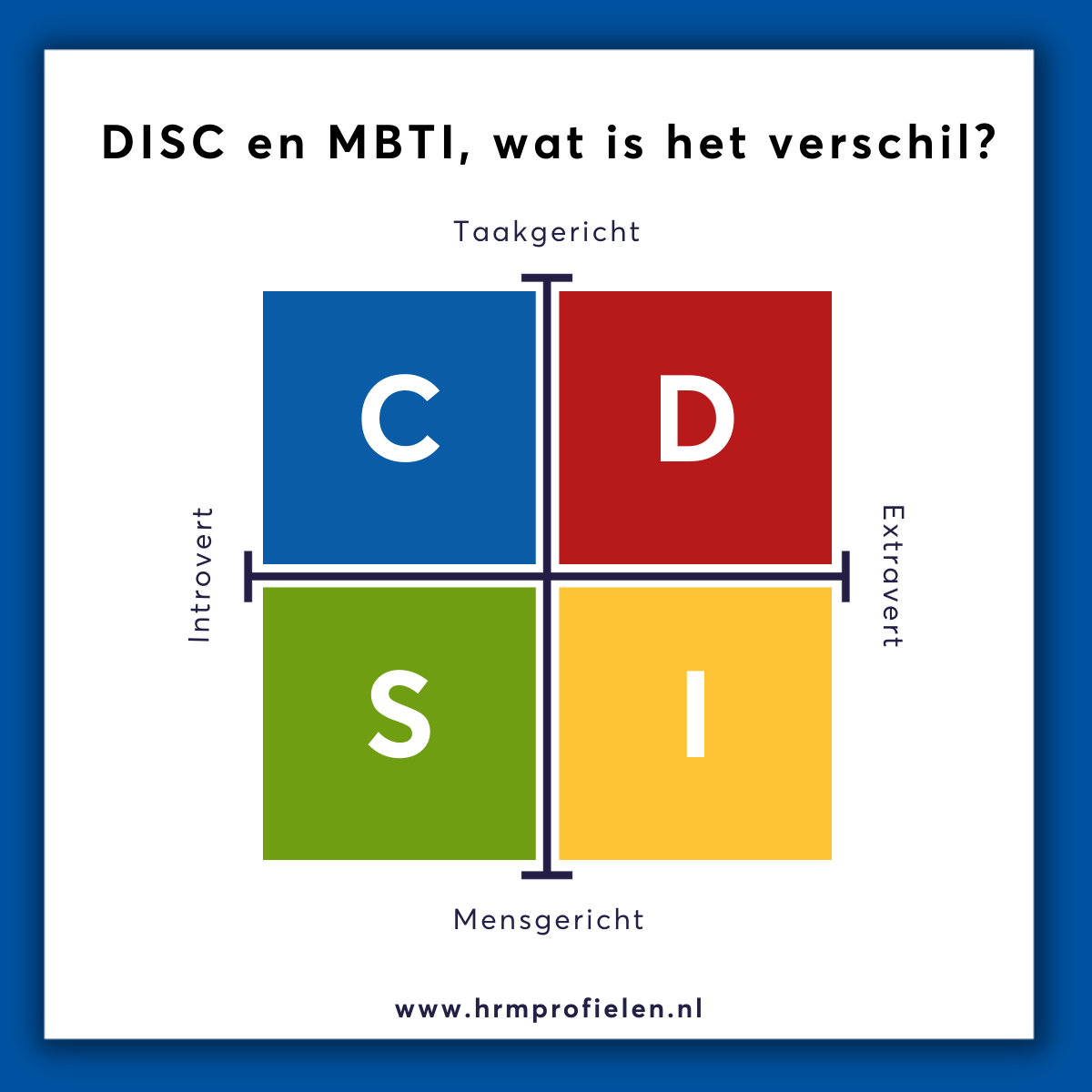DISC en MBTI wat is het verschil